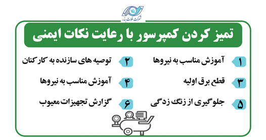 تابلو تمیز کردن کمپرسور